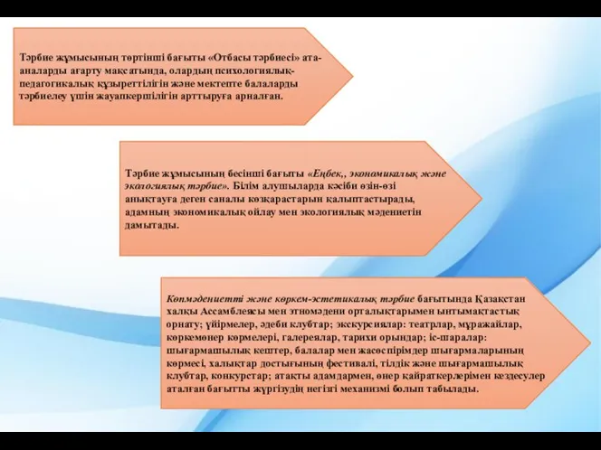 Тәрбие жұмысының төртінші бағыты «Отбасы тәрбиесі» ата-аналарды ағарту мақсатында, олардың