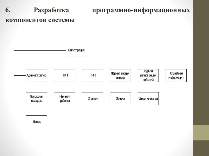 6. Разработка программно-информационных компонентов системы