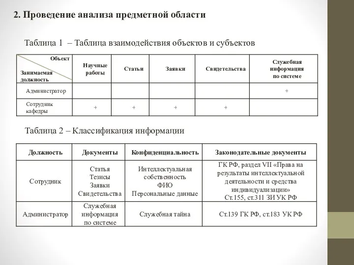 2. Проведение анализа предметной области Таблица 2 – Классификация информации