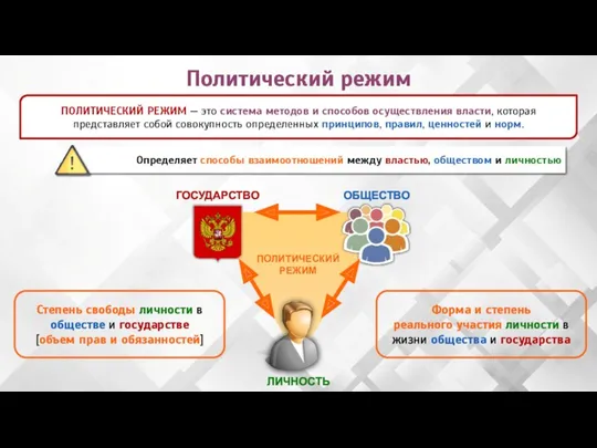 Определяет способы взаимоотношений между властью, обществом и личностью Политический режим