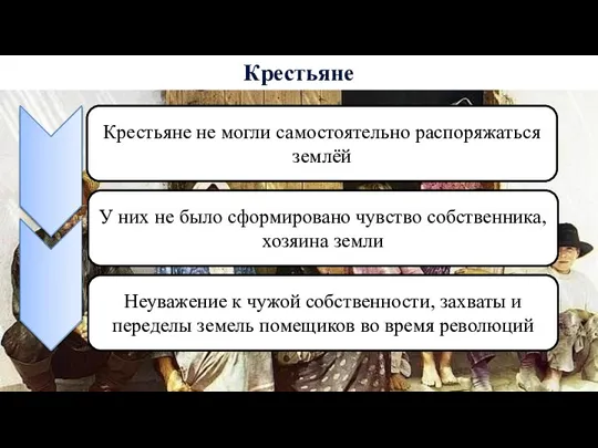 Крестьяне Крестьяне не могли самостоятельно распоряжаться землёй У них не было сформировано чувство