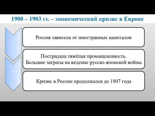 1900 – 1903 гг. – экономический кризис в Европе Россия зависела от иностранных