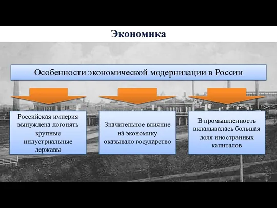 Экономика Особенности экономической модернизации в России Российская империя вынуждена догонять