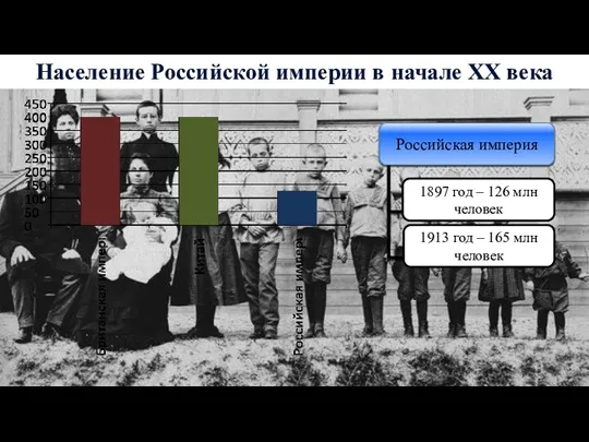 Население Российской империи в начале XX века 1897 год – 126 млн человек