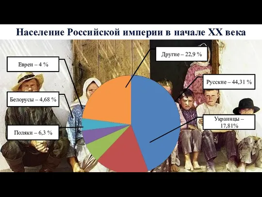 Украинцы – 17,81% Население Российской империи в начале XX века Русские – 44,31