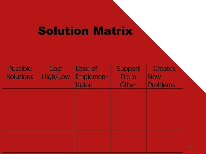 Solution Matrix