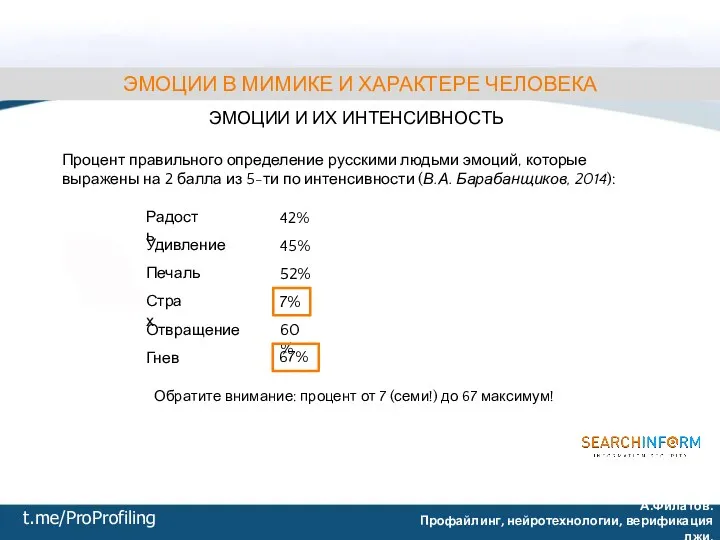 ЭМОЦИИ В МИМИКЕ И ХАРАКТЕРЕ ЧЕЛОВЕКА ЭМОЦИИ И ИХ ИНТЕНСИВНОСТЬ