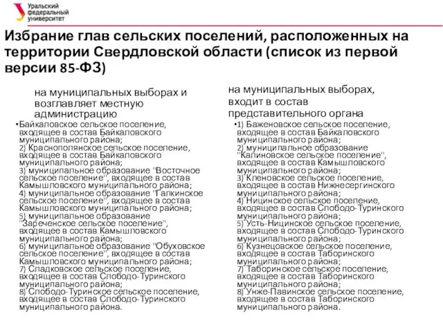 Избрание глав сельских поселений, расположенных на территории Свердловской области (список