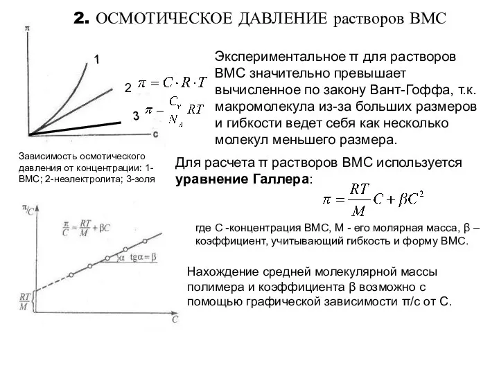 2. ОСМОТИЧЕСКОЕ ДАВЛЕНИЕ растворов ВМС Экспериментальное π для растворов ВМС