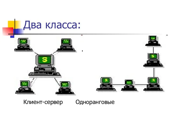 Два класса: Клиент-сервер Одноранговые