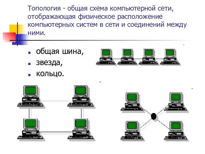 Топология - общая схема компьютерной сети, отображающая физическое расположение компьютерных