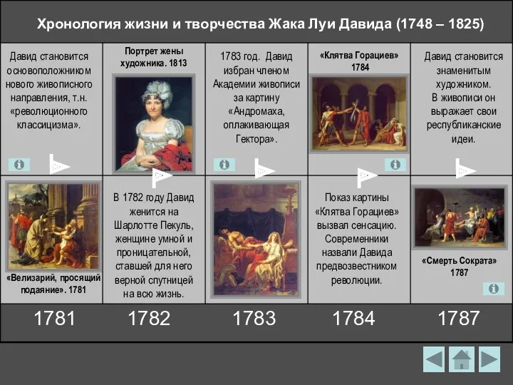Хронология жизни и творчества Жака Луи Давида (1748 – 1825) Давид становится основоположникомнового