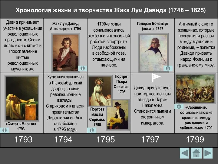 Хронология жизни и творчества Жака Луи Давида (1748 – 1825)