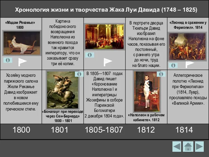 Хронология жизни и творчества Жака Луи Давида (1748 – 1825) «Мадам Рекамье» 1800