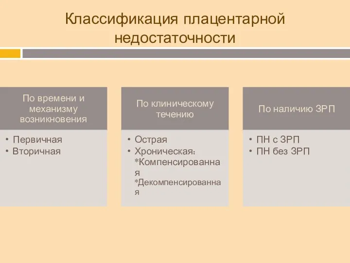 Классификация плацентарной недостаточности