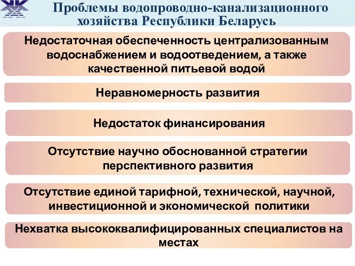 Неравномерность развития Недостаток финансирования Отсутствие научно обоснованной стратегии перспективного развития