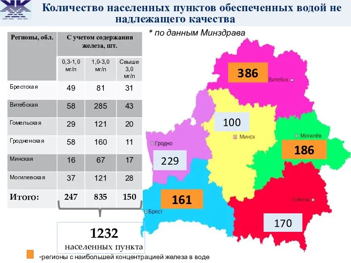 Количество населенных пунктов обеспеченных водой не надлежащего качества 386 161