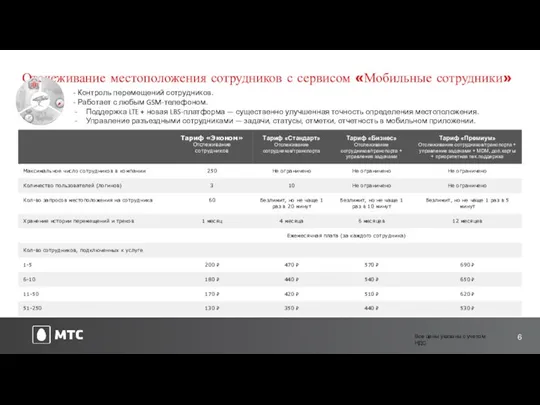 Все цены указаны с учетом НДС Отслеживание местоположения сотрудников с