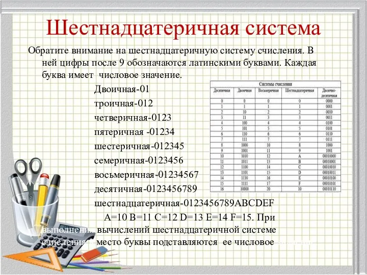 Шестнадцатеричная система Обратите внимание на шестнадцатеричную систему счисления. В ней