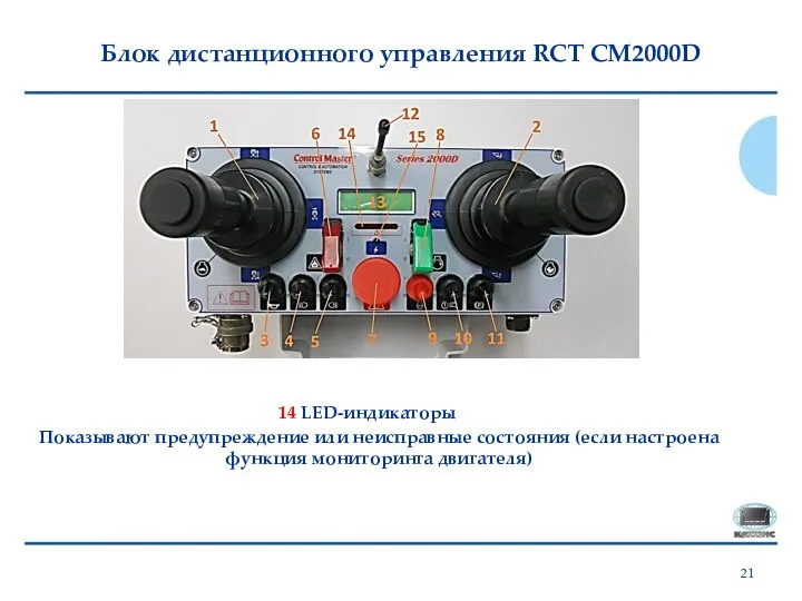 Блок дистанционного управления RCT CM2000D 14 LED-индикаторы Показывают предупреждение или неисправные состояния (если