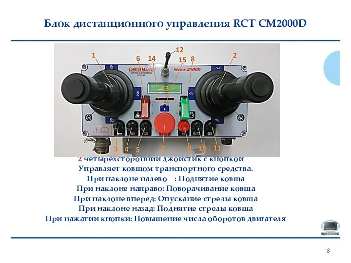 Блок дистанционного управления RCT CM2000D 2 четырехсторонний джойстик с кнопкой Управляет ковшом транспортного