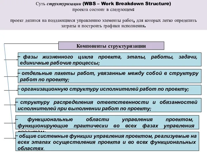 Суть структуризации (WBS – Work Breakdown Structure) проекта состоит в следующем: проект делится
