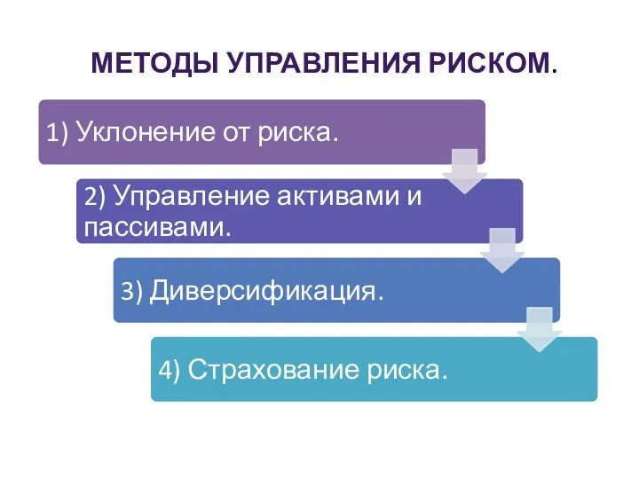 МЕТОДЫ УПРАВЛЕНИЯ РИСКОМ.