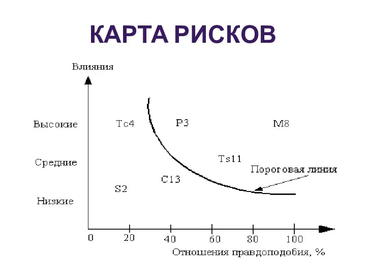 КАРТА РИСКОВ