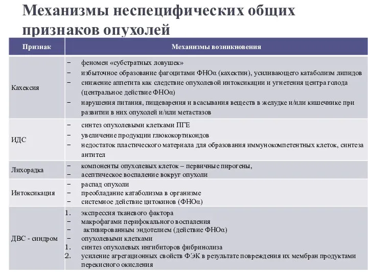 Механизмы неспецифических общих признаков опухолей