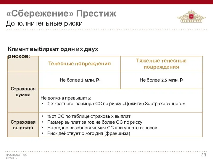 «Сбережение» Престиж Дополнительные риски Клиент выбирает один их двух рисков: