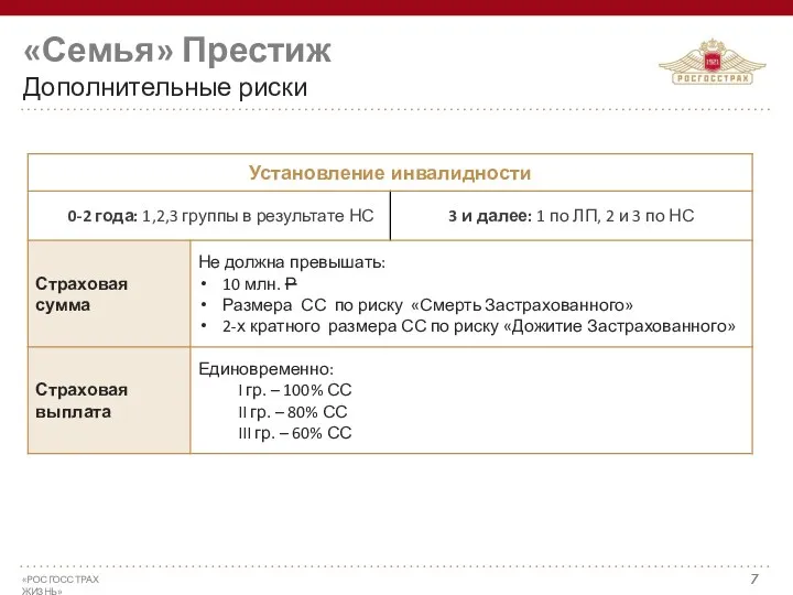 «Семья» Престиж Дополнительные риски