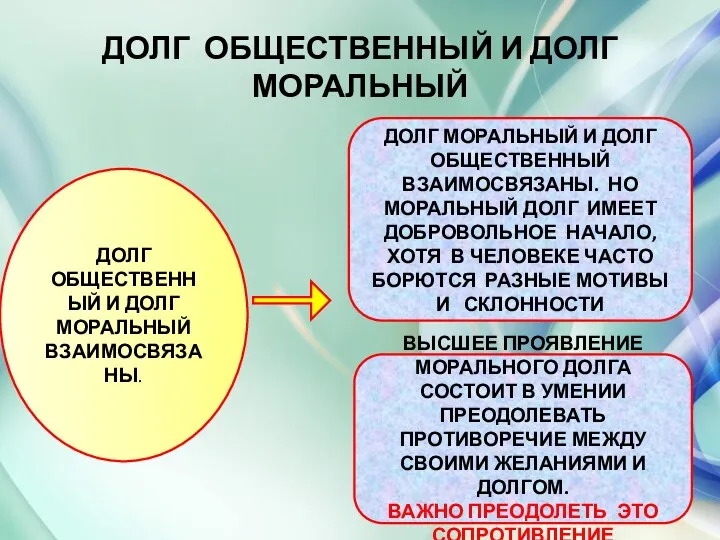 ДОЛГ ОБЩЕСТВЕННЫЙ И ДОЛГ МОРАЛЬНЫЙ ДОЛГ ОБЩЕСТВЕННЫЙ И ДОЛГ МОРАЛЬНЫЙ