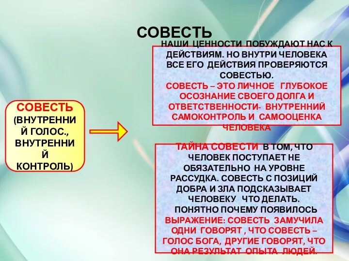 СОВЕСТЬ СОВЕСТЬ (ВНУТРЕННИЙ ГОЛОС., ВНУТРЕННИЙ КОНТРОЛЬ) НАШИ ЦЕННОСТИ ПОБУЖДАЮТ НАС