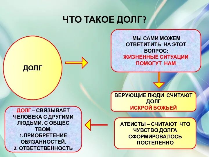 ЧТО ТАКОЕ ДОЛГ? ДОЛГ МЫ САМИ МОЖЕМ ОТВЕТИТИТЬ НА ЭТОТ