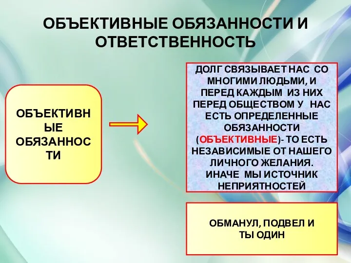 ОБЪЕКТИВНЫЕ ОБЯЗАННОСТИ И ОТВЕТСТВЕННОСТЬ ОБЪЕКТИВНЫЕ ОБЯЗАННОСТИ ДОЛГ СВЯЗЫВАЕТ НАС СО