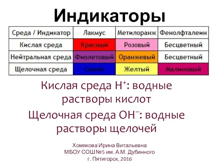 Индикаторы Кислая среда H+: водные растворы кислот Щелочная среда ОH–: