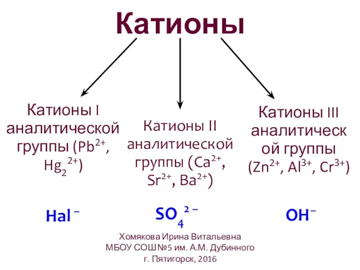 Катионы Катионы I аналитической группы (Pb2+, Hg22+) Катионы II аналитической