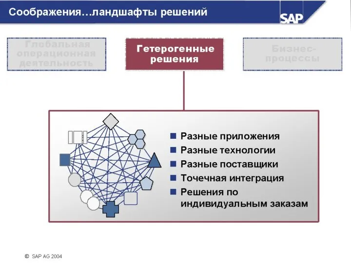 Проектирование АСОИУ.