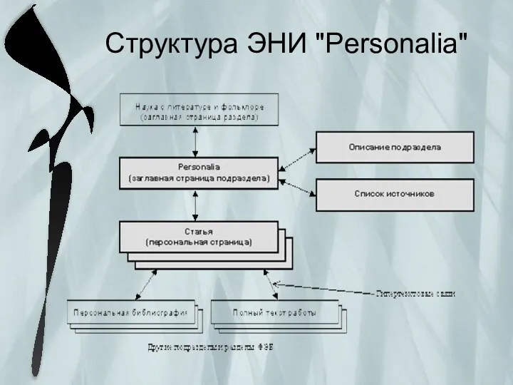 Структура ЭНИ "Personalia"