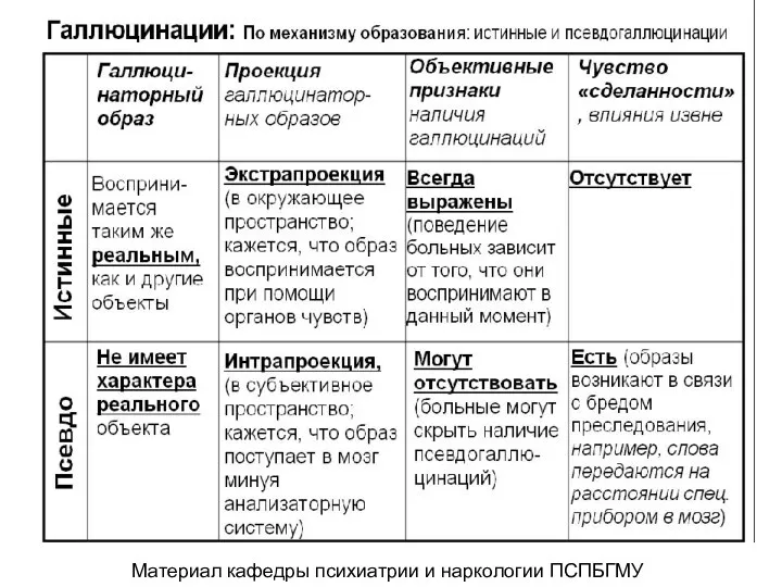 Материал кафедры психиатрии и наркологии ПСПБГМУ