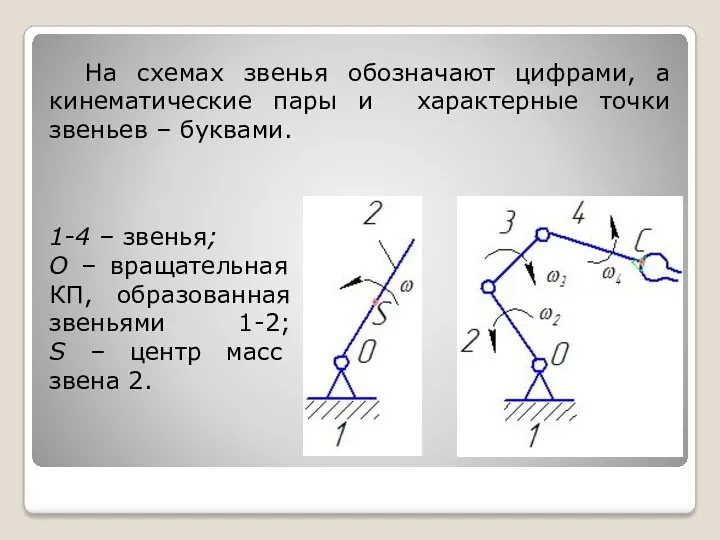 На схемах звенья обозначают цифрами, а кинематические пары и характерные