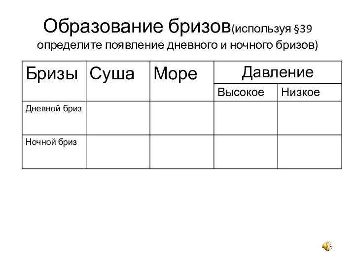 Образование бризов(используя §39 определите появление дневного и ночного бризов)