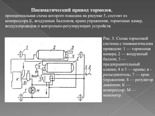 Пневматический привод тормозов, принципиальная схема которого показана на рисунке 5,