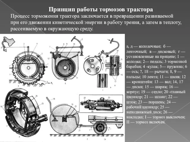 Принцип работы тормозов трактора Процесс торможения трактора заключается в превращении