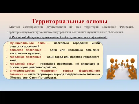Территориальные основы Местное самоуправление осуществляется на всей территории Российской Федерации.