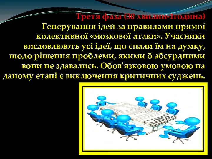 Третя фаза (30 хвилин-1година) Генерування ідей за правилами прямої колективної