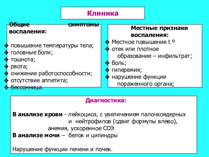 Клиника Общие симптомы воспаления: повышение температуры тела; головные боли; тошнота;