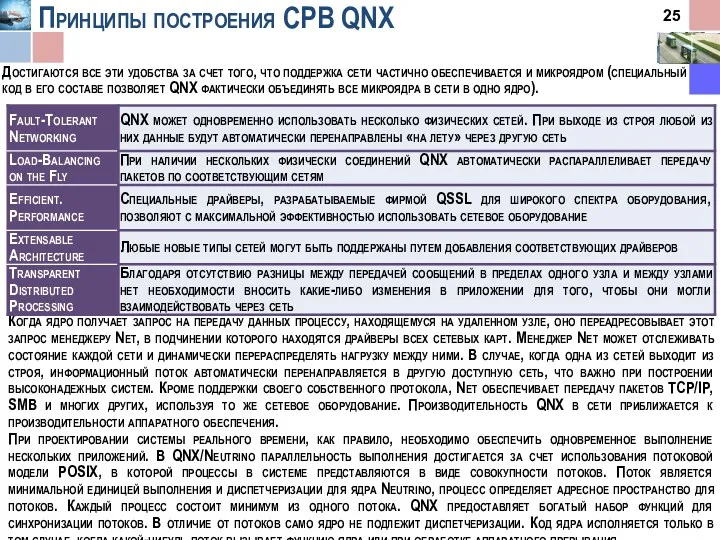 Принципы построения СРВ QNX Когда ядро получает запрос на передачу