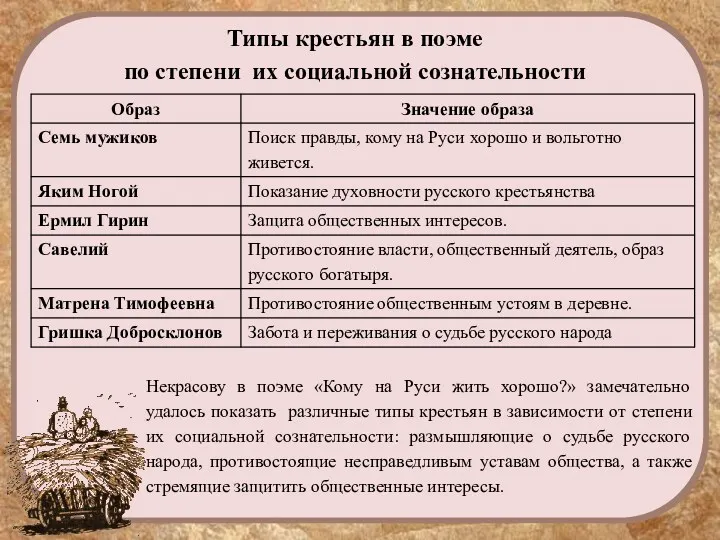 Типы крестьян в поэме по степени их социальной сознательности Некрасову