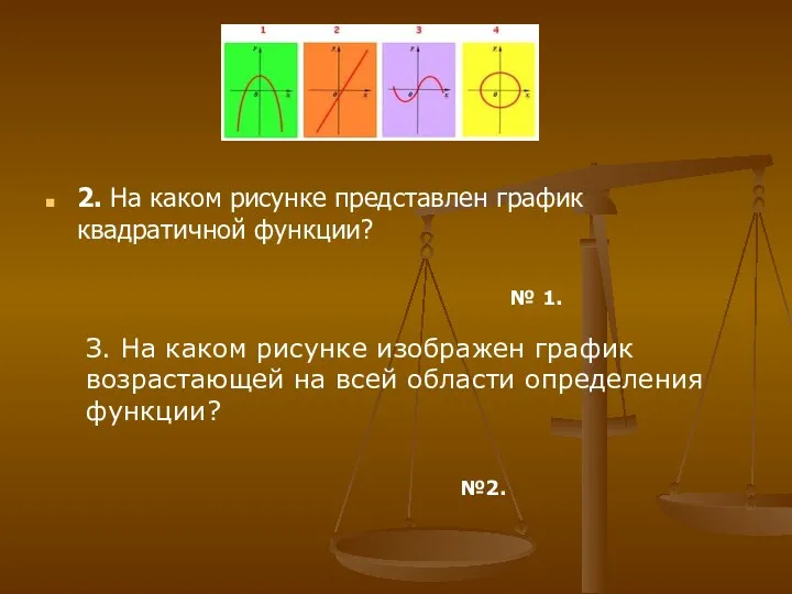 2. На каком рисунке представлен график квадратичной функции? № 1.